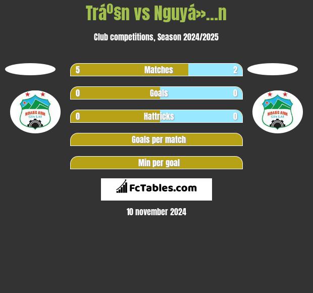 Tráº§n vs Nguyá»…n h2h player stats