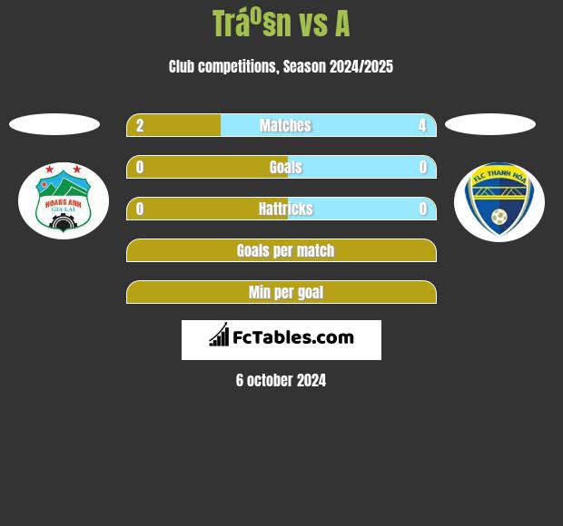 Tráº§n vs A h2h player stats