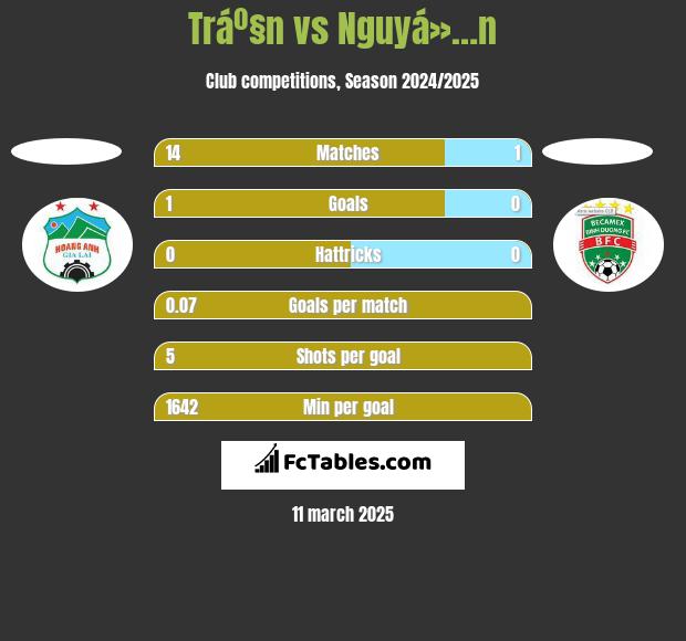 Tráº§n vs Nguyá»…n h2h player stats