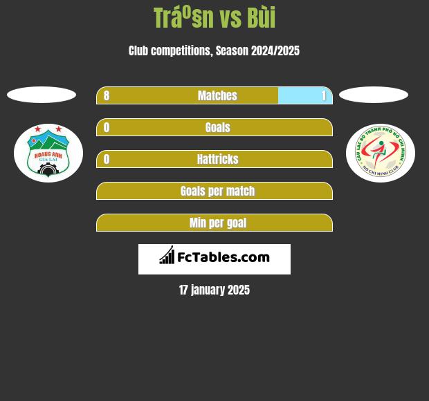 Tráº§n vs Bùi h2h player stats