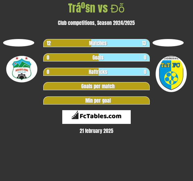 Tráº§n vs Đỗ h2h player stats