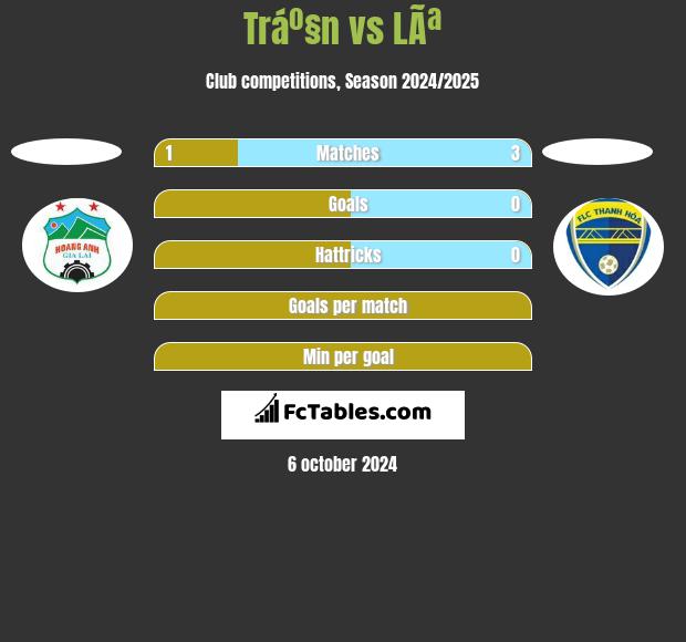 Tráº§n vs LÃª h2h player stats