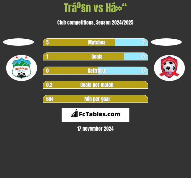 Tráº§n vs Há»“ h2h player stats