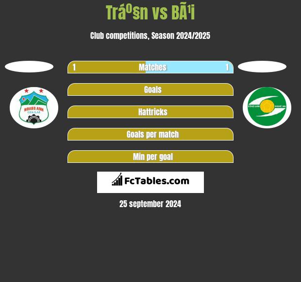 Tráº§n vs BÃ¹i h2h player stats