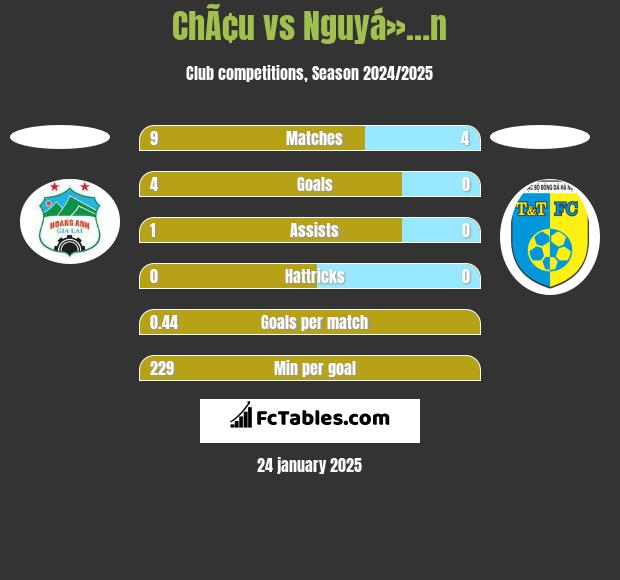 ChÃ¢u vs Nguyá»…n h2h player stats