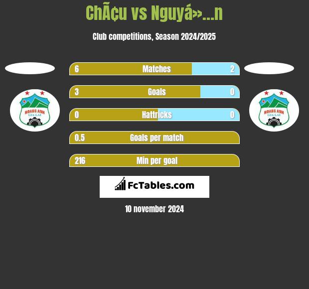 ChÃ¢u vs Nguyá»…n h2h player stats