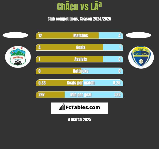 ChÃ¢u vs LÃª h2h player stats