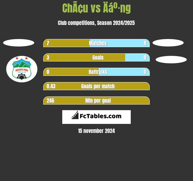 ChÃ¢u vs Äáº·ng h2h player stats