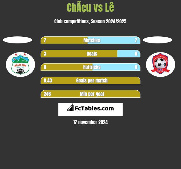 ChÃ¢u vs Lê h2h player stats