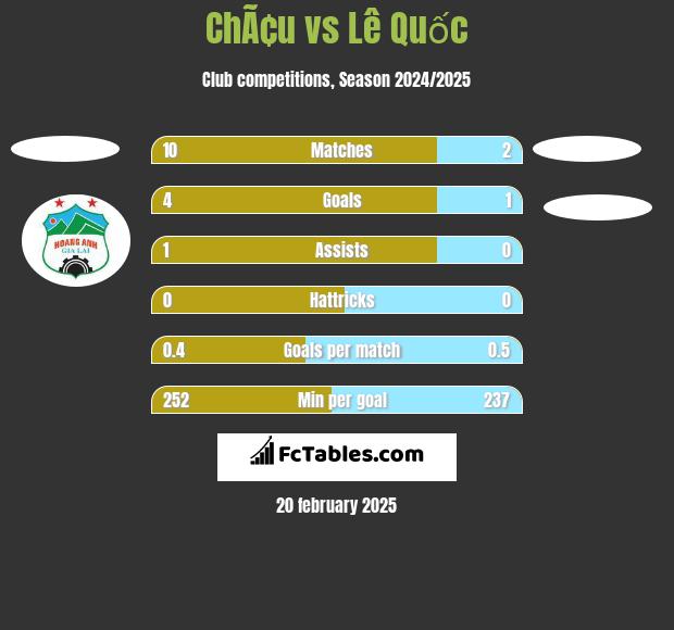 ChÃ¢u vs Lê Quốc h2h player stats