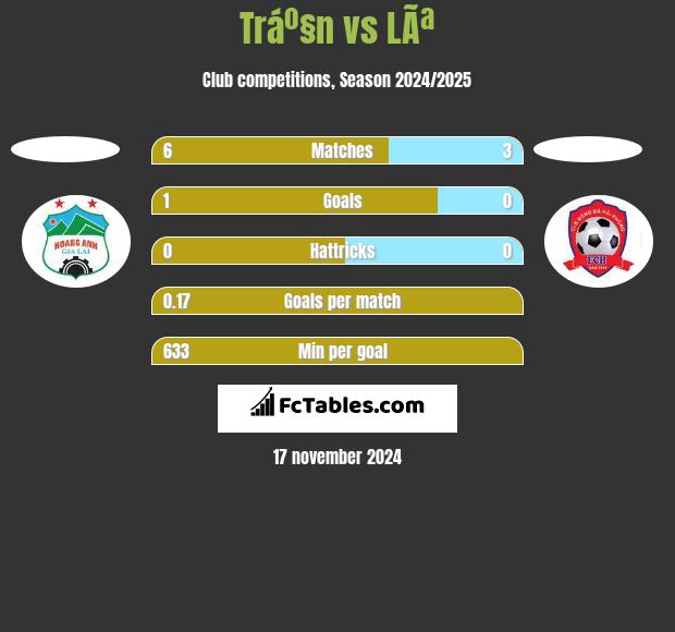 Tráº§n vs LÃª h2h player stats