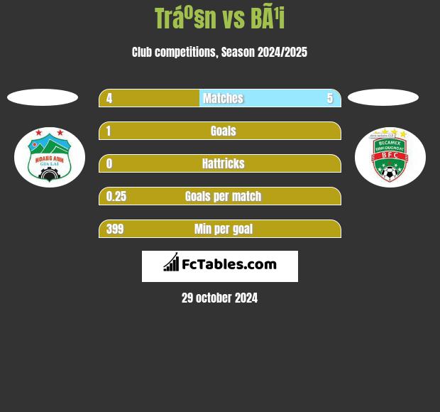 Tráº§n vs BÃ¹i h2h player stats