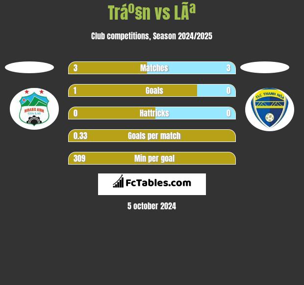 Tráº§n vs LÃª h2h player stats