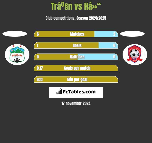 Tráº§n vs Há»“ h2h player stats