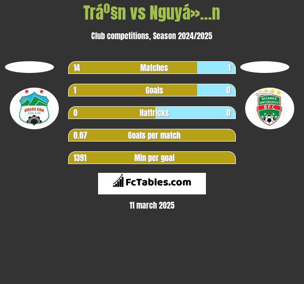 Tráº§n vs Nguyá»…n h2h player stats