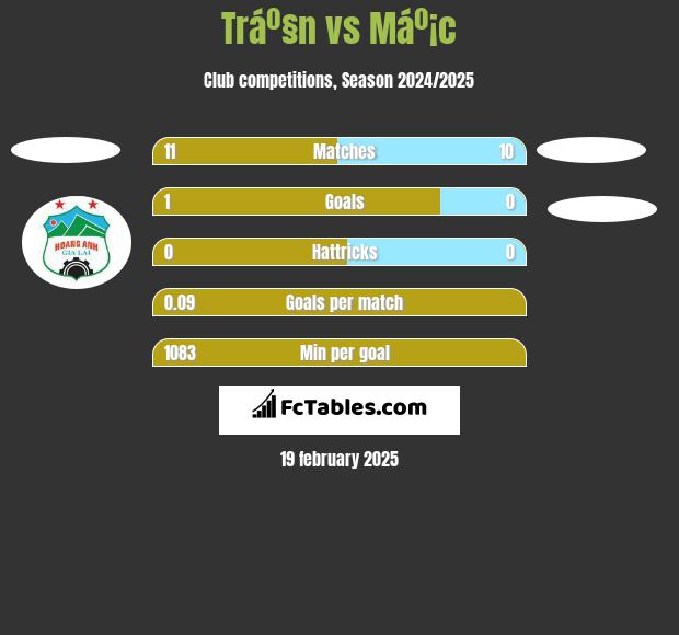 Tráº§n vs Máº¡c h2h player stats