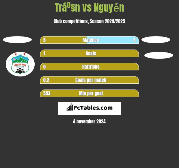 Tráº§n vs Nguyễn h2h player stats