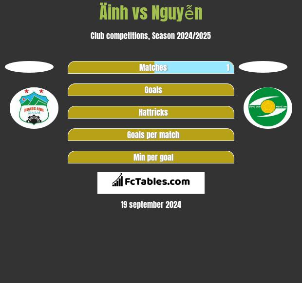 Äinh vs Nguyễn h2h player stats