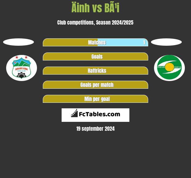 Äinh vs BÃ¹i h2h player stats