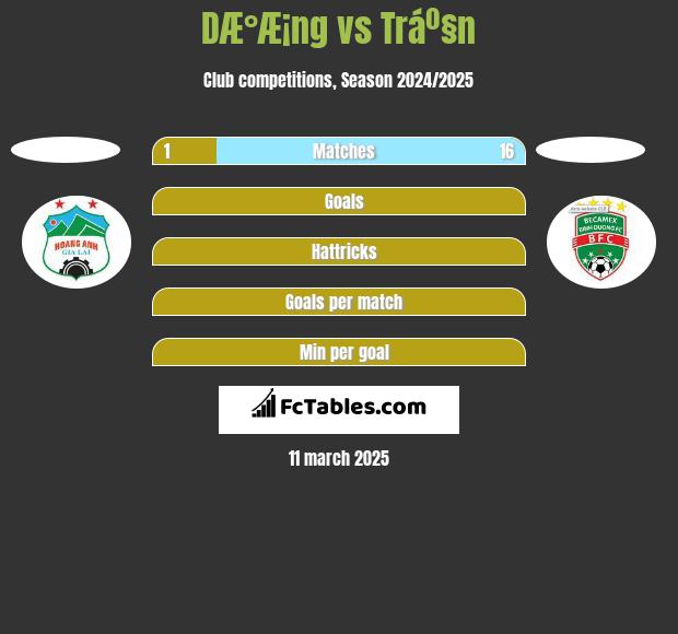 DÆ°Æ¡ng vs Tráº§n h2h player stats