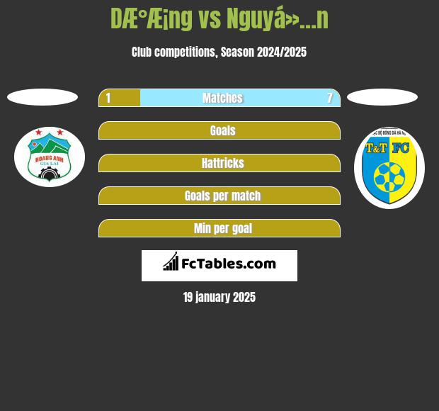 DÆ°Æ¡ng vs Nguyá»…n h2h player stats