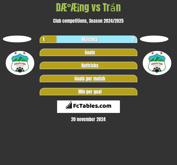 DÆ°Æ¡ng vs Trần h2h player stats