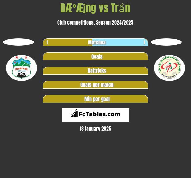 DÆ°Æ¡ng vs Trần h2h player stats