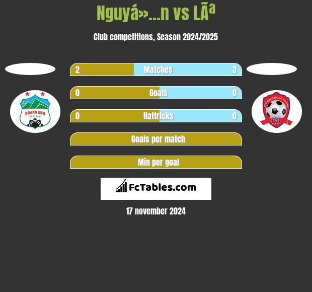 Nguyá»…n vs LÃª h2h player stats