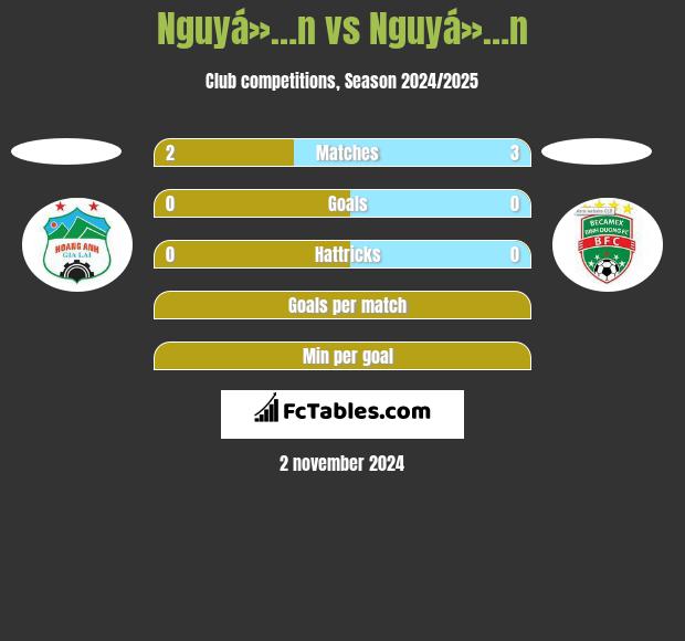 Nguyá»…n vs Nguyá»…n h2h player stats