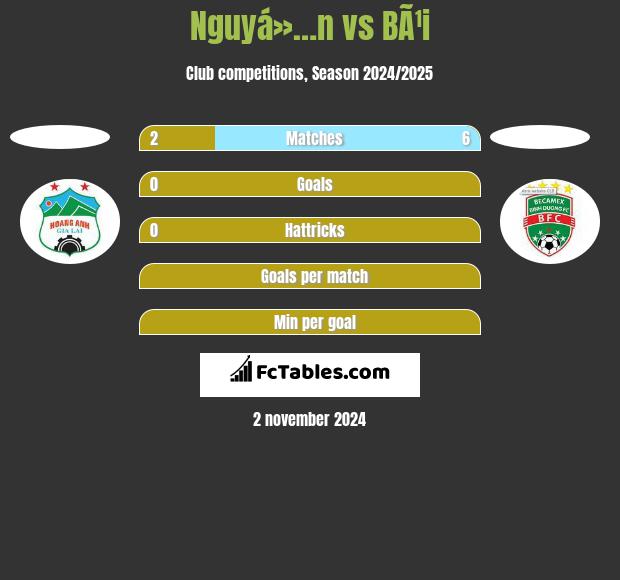 Nguyá»…n vs BÃ¹i h2h player stats