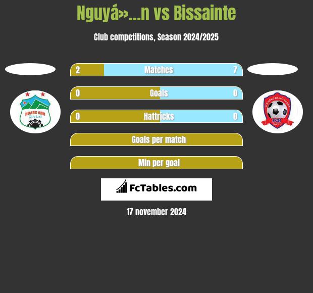 Nguyá»…n vs Bissainte h2h player stats