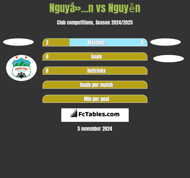 Nguyá»…n vs Nguyễn h2h player stats