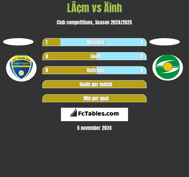 LÃ¢m vs Äinh h2h player stats