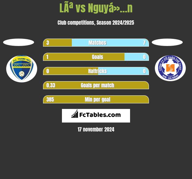 LÃª vs Nguyá»…n h2h player stats