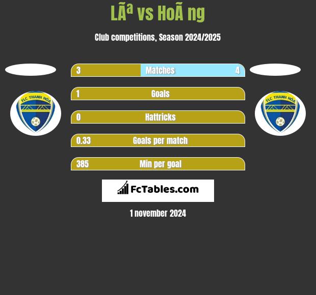 LÃª vs HoÃ ng h2h player stats