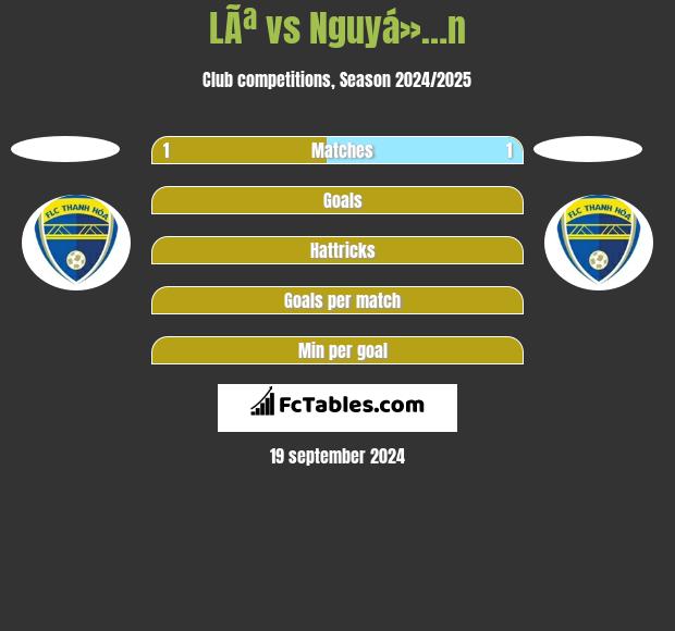 LÃª vs Nguyá»…n h2h player stats