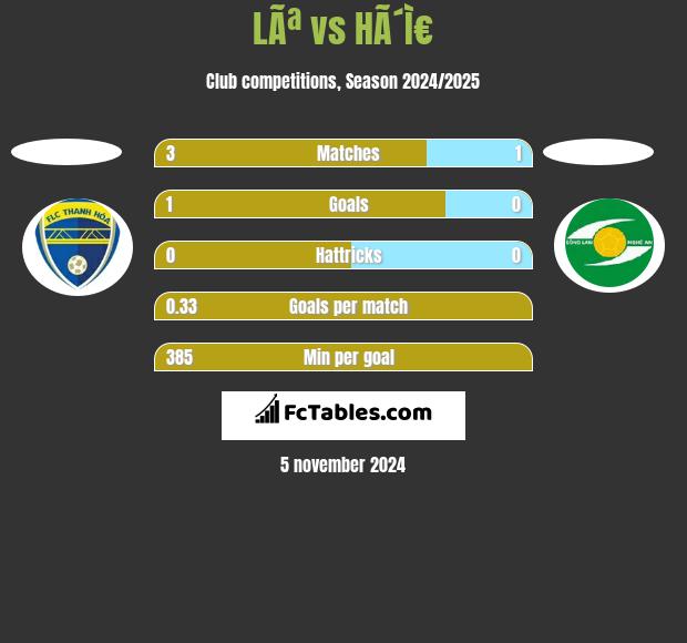 LÃª vs HÃ´Ì€ h2h player stats