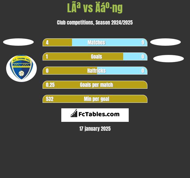 LÃª vs Äáº·ng h2h player stats