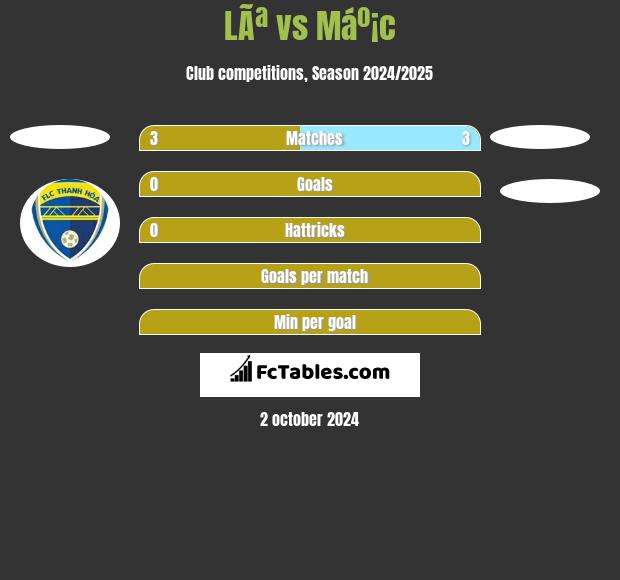 LÃª vs Máº¡c h2h player stats