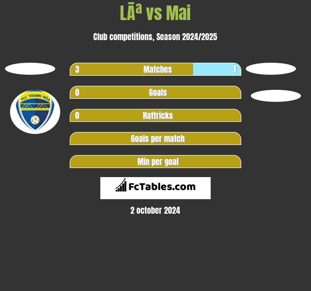 LÃª vs Mai h2h player stats