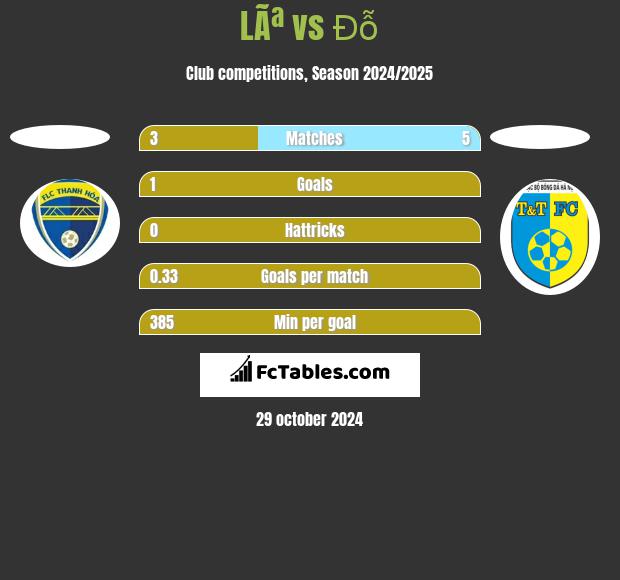 LÃª vs Đỗ h2h player stats