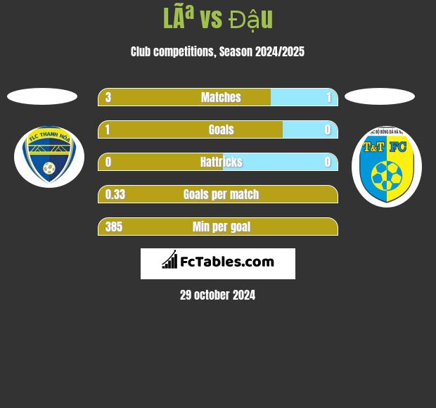 LÃª vs Đậu h2h player stats