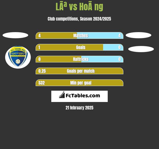 LÃª vs HoÃ ng h2h player stats