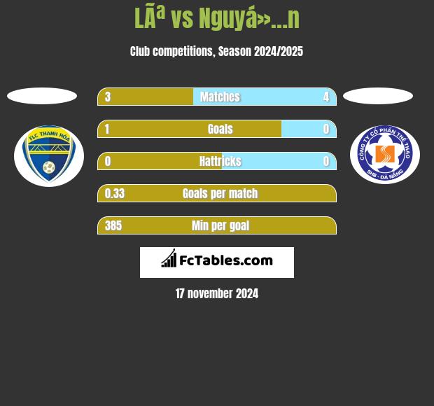 LÃª vs Nguyá»…n h2h player stats