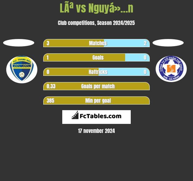 LÃª vs Nguyá»…n h2h player stats