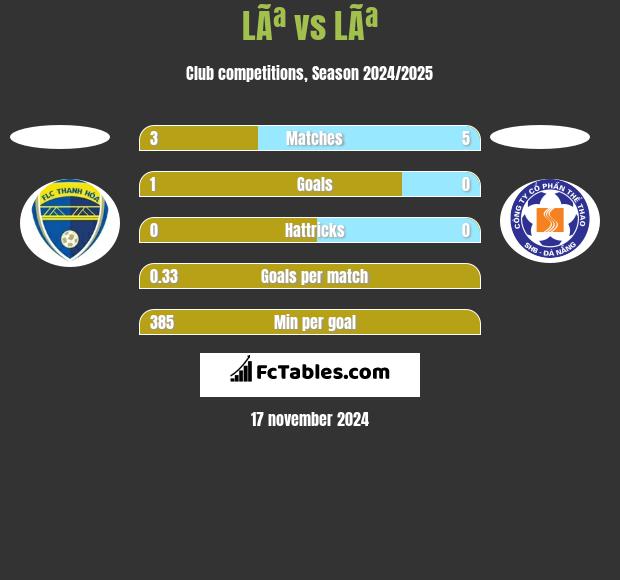 LÃª vs LÃª h2h player stats