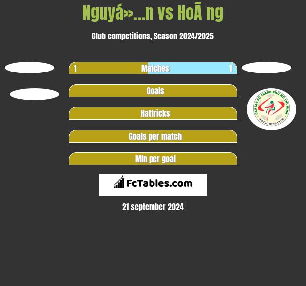 Nguyá»…n vs HoÃ ng h2h player stats