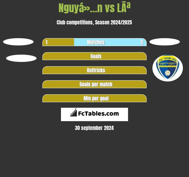 Nguyá»…n vs LÃª h2h player stats