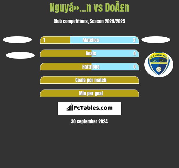 Nguyá»…n vs DoÃ£n h2h player stats