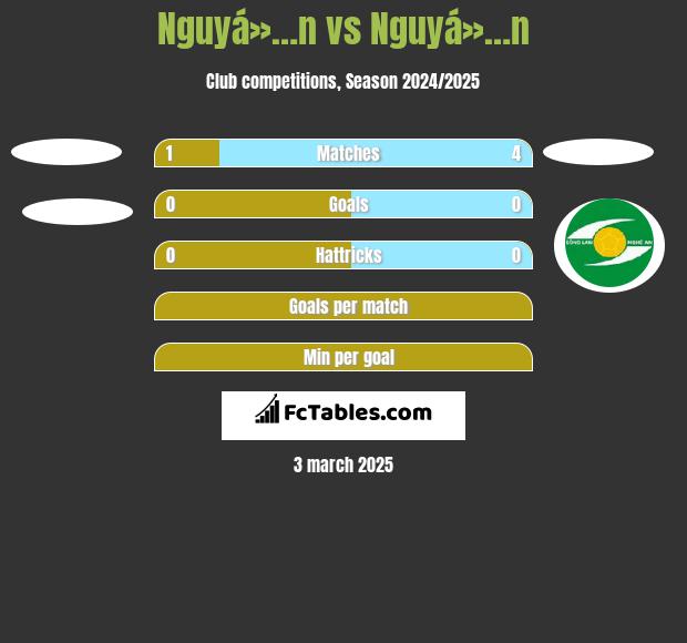 Nguyá»…n vs Nguyá»…n h2h player stats